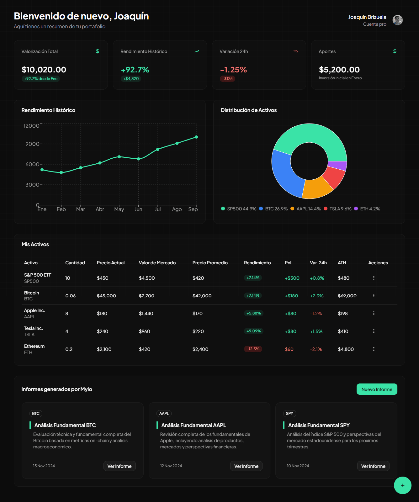 Mylo Dashboard